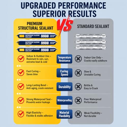 Image of Waterproof Silicone Sealant for Roof & Water Leakage Repair