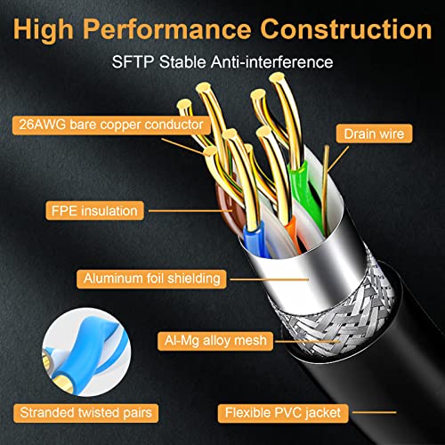 Veecoh Cat 8 Ethernet Cable 30Ft/10M, Cat8 Cable 40Gbps 2000Mhz Ultra High Speed Internet Cable 26Awg Sftp Shielded Network Lan Patch Cord With Gold Plated Rj45 For Gaming Router Modem Switch Pc #TOP4
