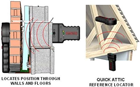 Miniatura 5 de Magnespot XR1000 Sistema localizador de referencia