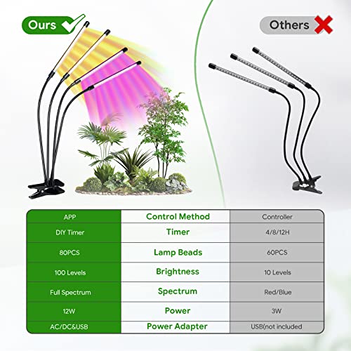 Maxcio Grow Lights For Indoor Plants, Chritmas Gift Full Spectrum Plant Light With App Control, Led Grow Lamp With Gooseneck, 1-100% Dimmable,19 Light Ratios, Auto On Off & Timer，4 Head Plant Light #TOP6