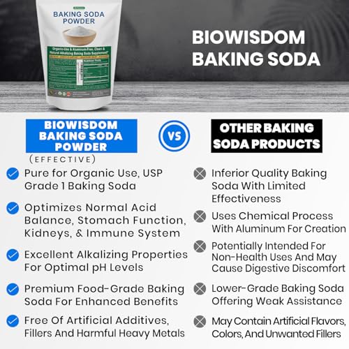 BioWisdom Nutraceuticals Aluminum Free Baking Soda Powder