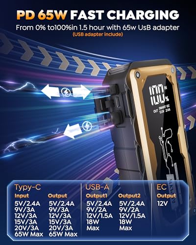 Image of Car Jump Starter with 65W Quick Charger 24000mAh Battery Pack