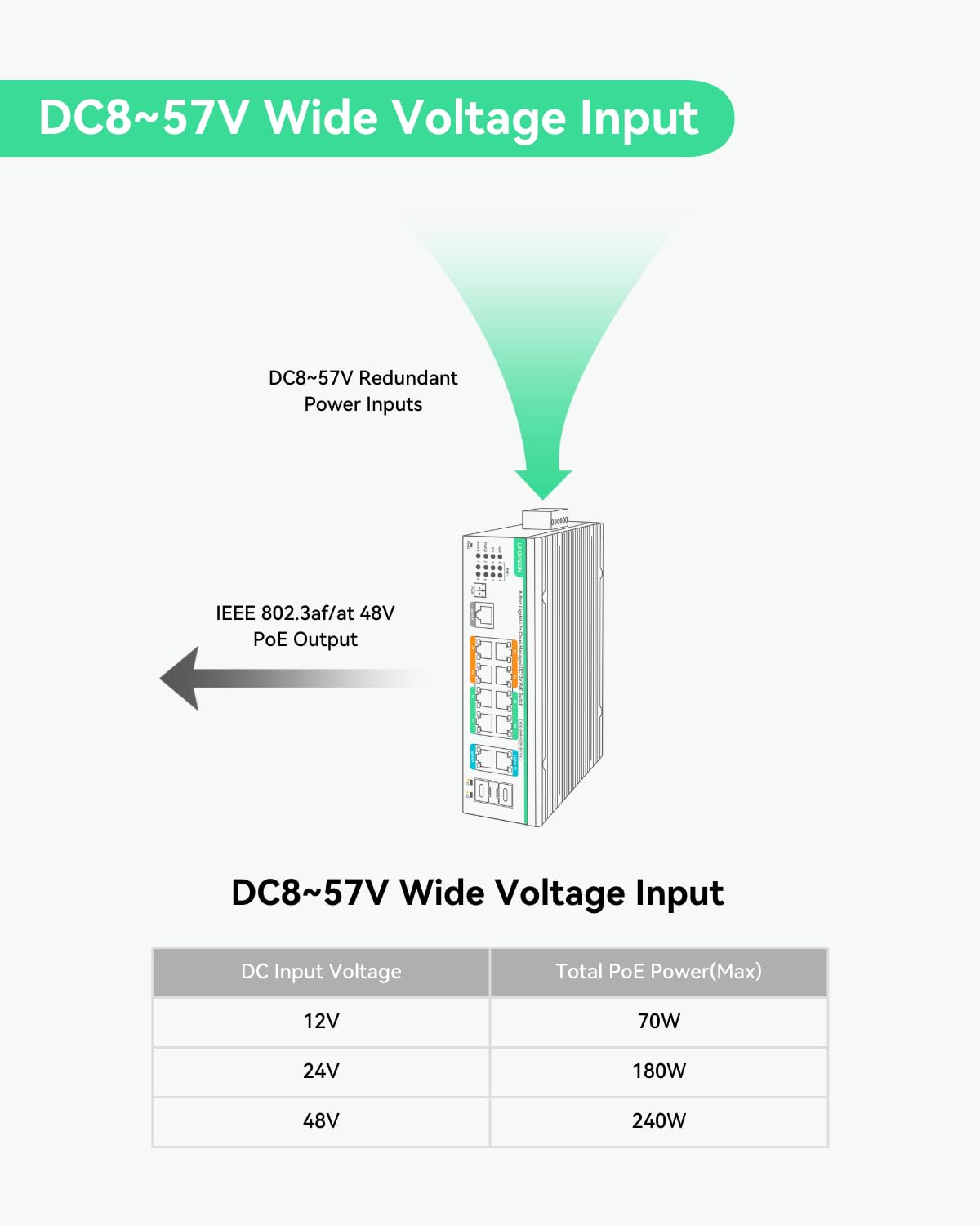 LINOVISION Industrial 12 Ports L2+ Cloud Managed PoE Switch mit DC8~57V Redundant Power Input, Full Gigabit Solar PoE Switch, 12V PoE Switch mit Relais Alarm, IEEE802.3af/at, Total PoE Budget 240W