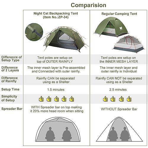 Carpa Night Cat para 2 Personas con Mochila 70L Camping miniatura 4