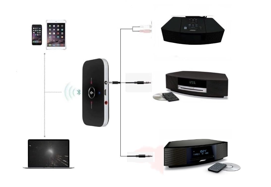 Amazon.com: USAV Bose Wave Music System II III IV AWRCC1