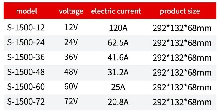 Alimentation à découpage haute stabilité 1500W 72V 20.8A