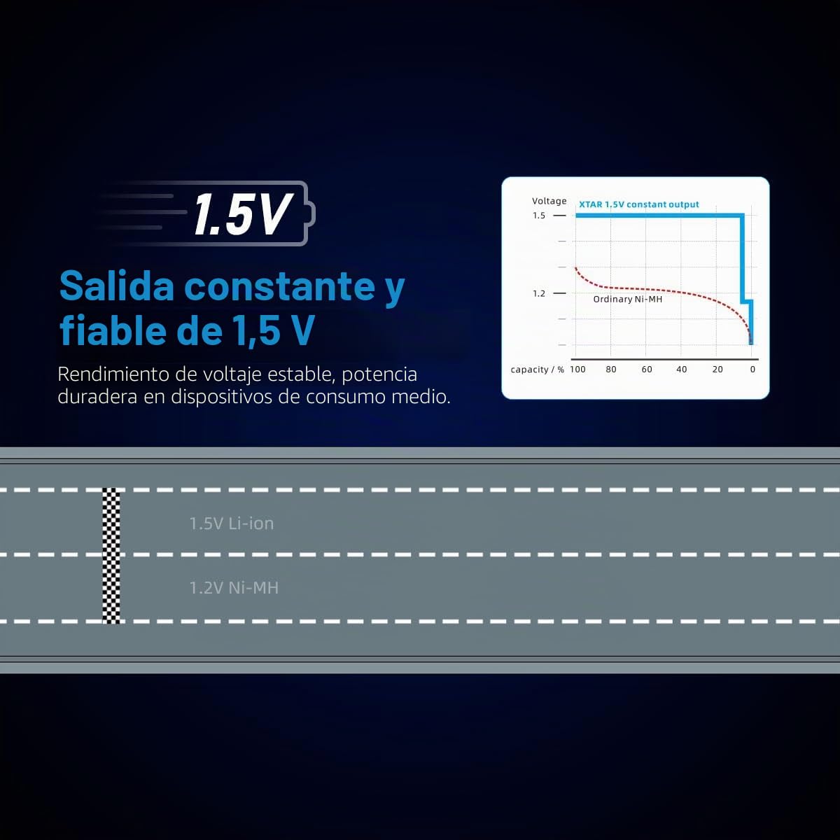 aa akkus 1.5v recargables XTAR 4150mWh 1,5 V AA pilas AA recargables (8 paquetes de 4150 mWh AA)