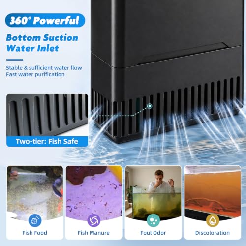 Image of Turtle Tank Filter Aquarium Filter w / U-V Light for Large 40-150 Gal Tank 4-Stage Flow Adjustable w / Resin Media Deodorization Green Clean Machine for Yellow Brown Odor Cloudy Saltwater Freshwater