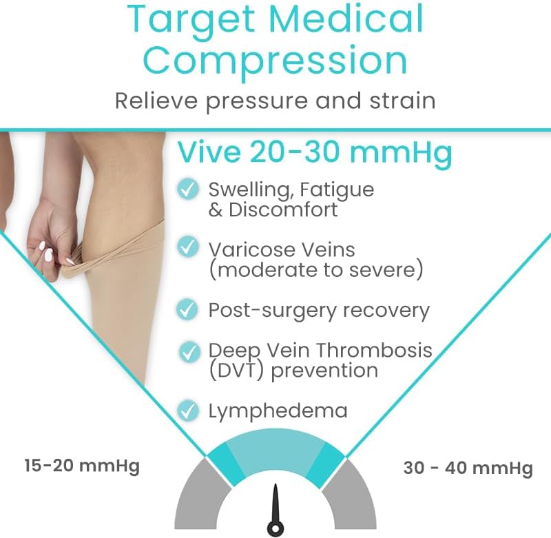 Vive 20-30 mmHg Medical Grade Compression Socks for Women & Men Open Toe - Knee High Support Stockings for Varicose Veins, Lymphedema, Plantar Fasciitis, Pregnancy, Restless Legs Syndrome, Swelling - Image 3