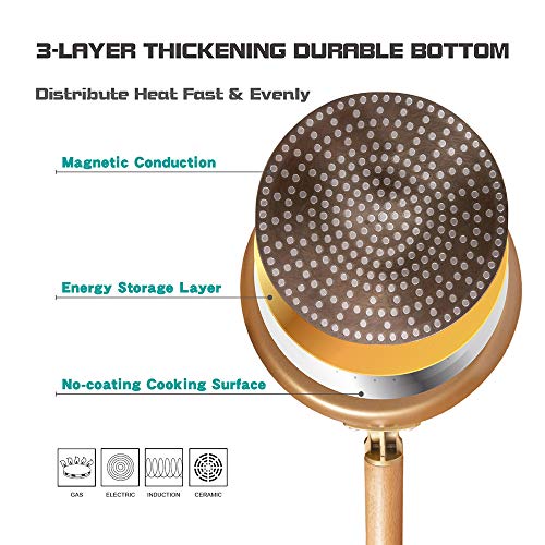 Waykea Non-Stick Small Saucepan with Lid 2 Quart, Versatile Pot for Gas, Induction, Ceramic 4 Gallery Image