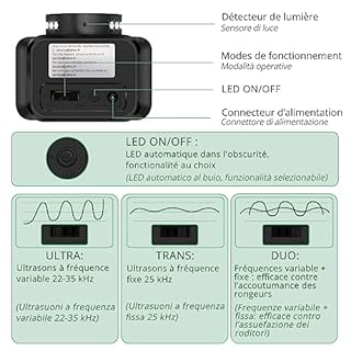 Plino Ultrasuoni per Topi da Interno Ampia Copertura - Repellente Topi con Luce LED - Potente Dissuasore per Topi - Scaccia Topi Ultrasuoni per casa, Appartamento, Soffitta, Garage