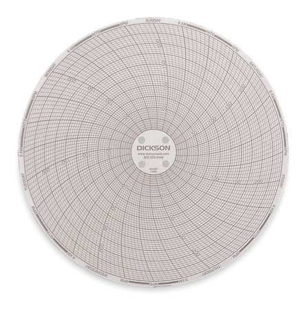 Dickson C659 Chart, 7-Day, 50 to +250, 6"