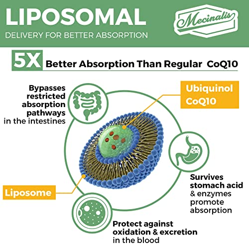 Mecinalis Liposomal Ubiquinol CoQ10 1000mg Softgels