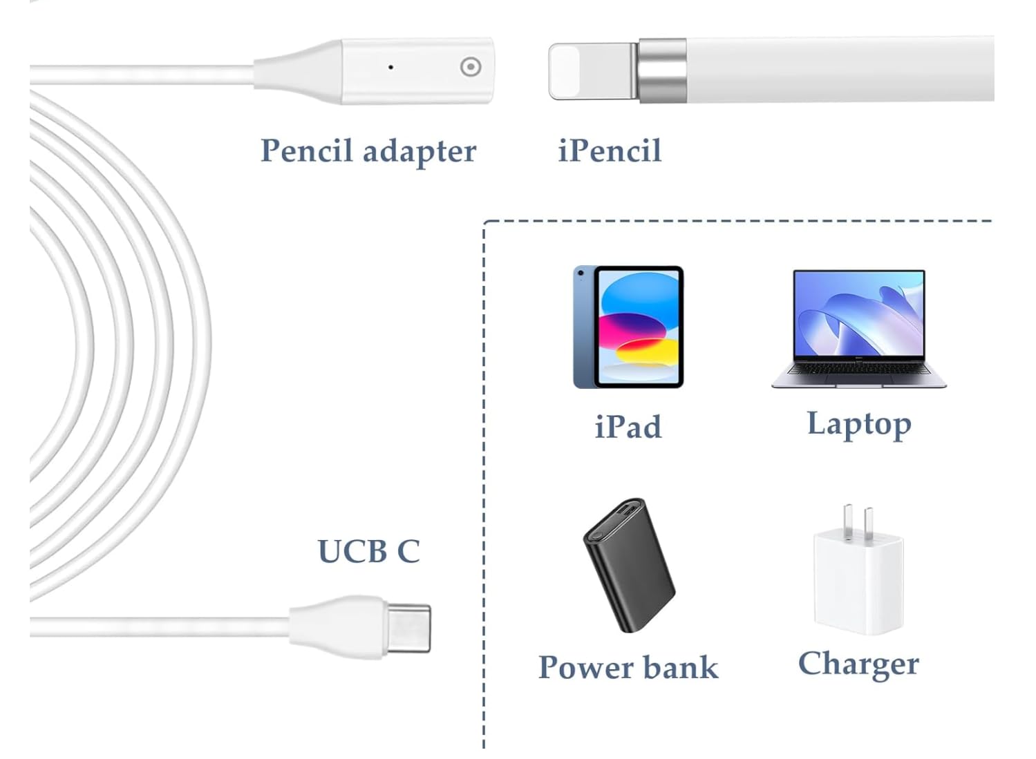 Kabel do ładowania Apple Pencil | Adapter ładowarki USB-C kompatybilny z Apple Pencil pierwszej generacji | 1 metr | tylko do ładowania