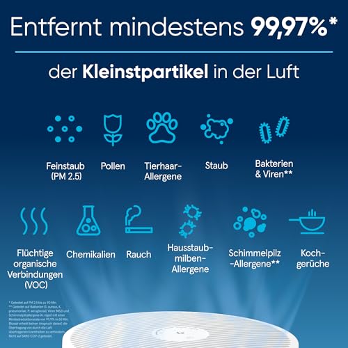 BLUEAIR Mini Air Purifier, kompakter Luftwäscher, entfernt 99,97 % Staub, Pollen und Rauch, leise und tragbar für Schlafzimmer und Büro, Blue Pure Mini Max Luftreiniger – Bild 4