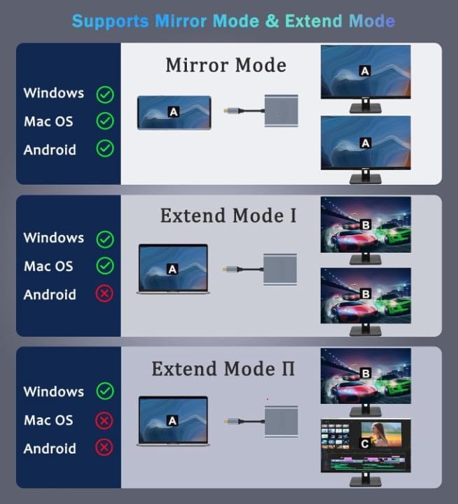 Image of USB C to Dual HDMI Adapter 4K@60hz, Type C to HDMI Splitter for 2 Monitors, USB C Hub Extend Display for MacBook Air /Pro, More Laptops with Thunderbolt 3 /4 Ports