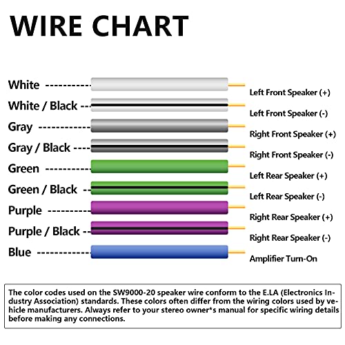 Topstronggear 20 Feet 9-Conductor Speaker Cable, 18Awg 100% Ofc, 4-Channel Speaker Wire And Remote Wire (18 Gauge) #TOP3