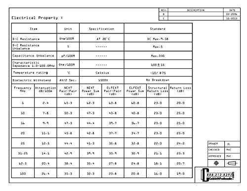 Cat5E Ethernet Cable, 24Awg, Rj45 Gold Plate Connector, Etl, 4 Pair Stranded Copper, Snagless Boot Unshielded Twisted Pair (Utp) Internet Network Patch Cable, 7 Foot, Blue, Cablewholesale #TOP6