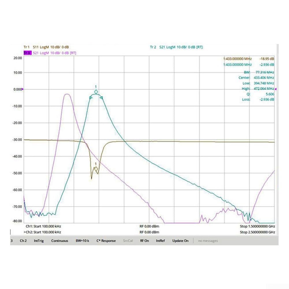 50 Ohm Bandpassfilter, 433MHz Bandpassfilter, mit 10W Leistungsaufnahme und hoher Selektivität für SMA Systeme