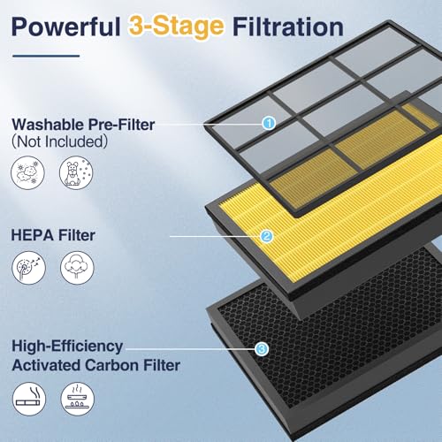 2 Pack Vital 200S Pet Care Replacement Filter for LEVOIT Vital 200S and Vital 200S-P Air Purifier, 3-IN-1 HEPA and High-Efficiency Activated Carbon Filter, Vital 200S-RF-PA (LRF-V201-YUS), Yellow