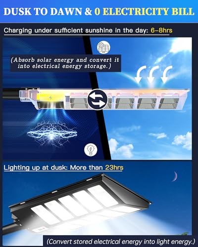 Gefolly SL-5200W Solar Street Lights Outdoor, 520000LM Commercial Parking Lot Light, 6500K Dusk to Dawn IP67 Security Flood Lights Motion Sensor Led Lamp for Basketball Court, Road, Yard