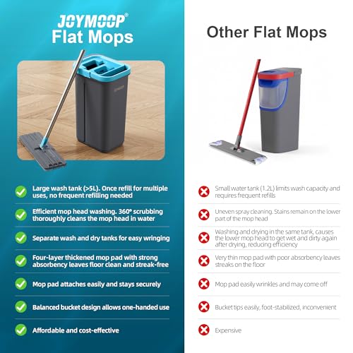 Image of JOYMOOP Mop and Bucket Set with Wringer, with 3 Reusable Microfiber Mop Pads, Mops for Floor Cleaning and Wall Cleaning, Hands-Free Flat Mop for Home Use - Grey+Cyan Blue