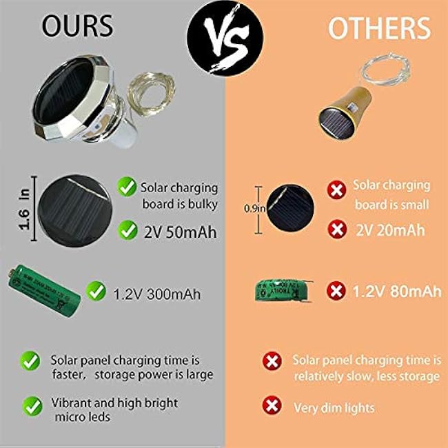 Upgraded Solar Diamond Shaped Wine Bottle Lights, 8 Pack 20 LED Fairy Lights with Solar Cork Lights Outdoor Waterproof for Wedding Party Decor Women Gift