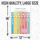 Printlabz Place Value Classroom Poster - Learning Place Value - 12 x 18 Inch - Classroom Decor