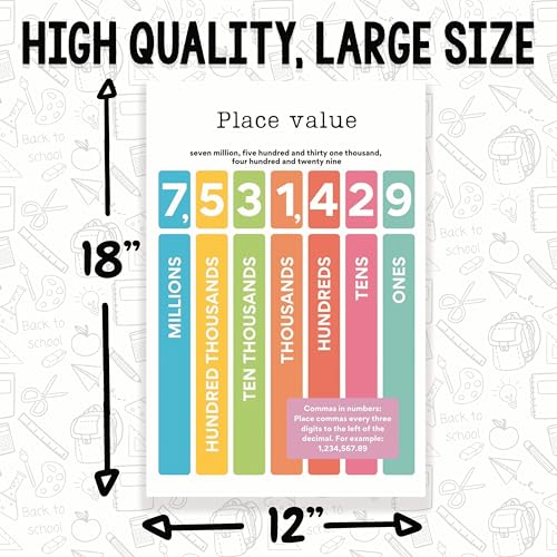 Printlabz Place Value Classroom Poster - Learning Place Value - 12 x 18 Inch - Classroom Decor
