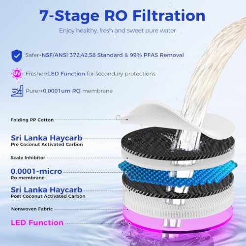 Image of CT910G Countertop Reverse Osmosis Water Filter System, 7-Stage RO Water Filtration System, 528 Gallons Water Dispenser, 3:1 Pure to Drain, NSF 372,42,58, Reduce TDS PFAS, No Installation