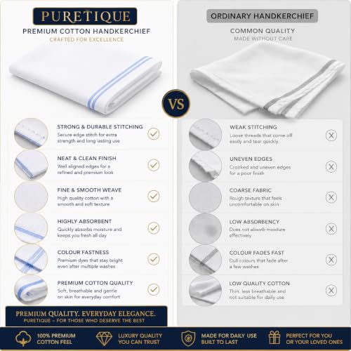 Image of Handkerchief for Men Cotton | Soft Pure Cotton Hanky Set for Men & Boys | White Rumal for Kids | Large Size 43 x 43 cm | Reusable Daily Use