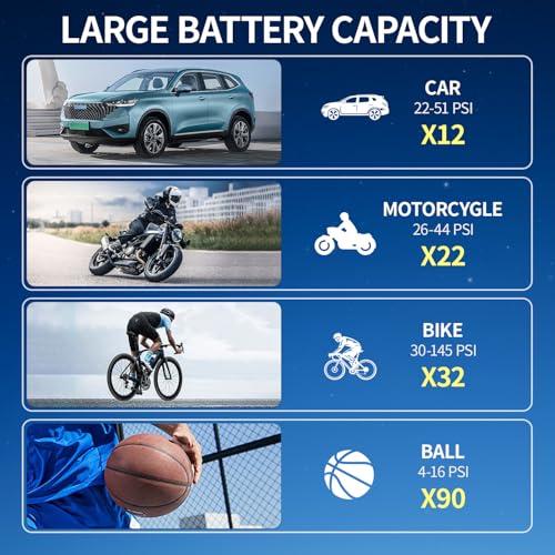 Image of Portable Tire Inflator: 150PSI Air Pump for Car Tires, 6000mAh Battery, 2X Faster, with Digital Pressure Gauge for Cars, Bikes, Motorcycles, Balls.
