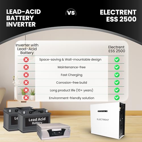 Image of ESS 2500 in-Built Lithium Inverter Battery 2500VA with 25.6V /100Ah Battery for Home Office & Shop | Fast Charging | Compact & Long Life Backup | Wall Mountable | Maintenance-Free