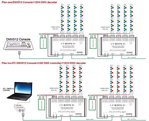 Amazon.com: Portátil 12 canales DMX LED controlador RGB DMX