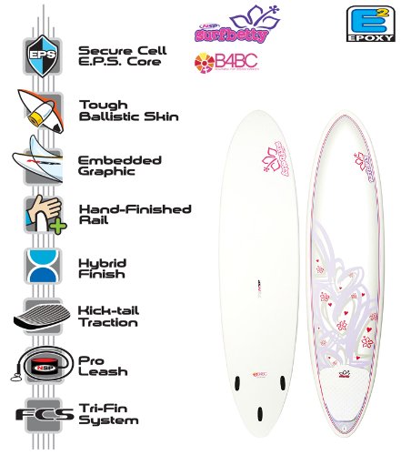 Amazon | NSP(エヌエスピー) BETTY FUN 7'2'' | NSP | サーフボード