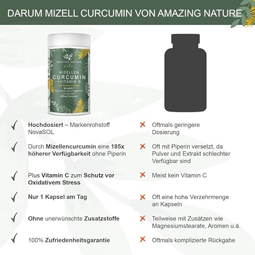 Mizellen Curcuma Kapseln Hochdosiert mit 185x höher verfügbarem NovaSOL Curcumin angereichert mit Vitamin D und C ohne Piperin 1 x 60 Premium Flüssig Kurkuma Kapseln Hochdosiert