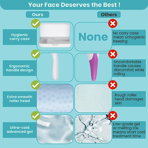 HAKIMI Skincare Ice Roller for Face - Facial Massage Roller with Portable Freezer Case for Extended Cooling, Pain Relief, Minimized Pores, and a Radiant Skin Set for All Womens Gifts for Christmas - Image 6