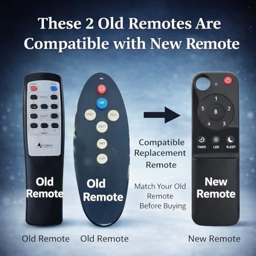 Image of Compatible with Atomberg Renesa Elite | Halo Smart | Enzel Efficio Alpha 1200mm BLDC Ceiling Fan Remote | with Timer, LED & Sleep Mode, 5 Speed Control [1 Year Warranty]