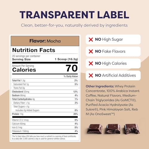 Image of Javvy Protein Iced Coffee - Premium Whey Protein & Iced Coffees, 100% Natural Cold Brew, Zero Artificial Flavors & Sweeteners, 80mg Caffeine, No Added Sugar, 20 Servings, Variety Discontinued, 1 Pack