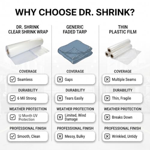 Image of Dr. Shrink DS-146150C Shrink Wrap, Clear Heat Shrink Wrap, 6-Mil, 14'x150'