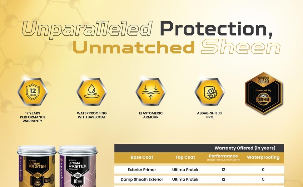 Image of Asian Paint Apex Ultima Protek Exterior Paint, Graphene Powered, Lamination Guard, Crack Bridging, Anti Premium Exterior Emulsion - Premium Weather Protection | Dust Resistant, Anti-Algal | 10 Lite...