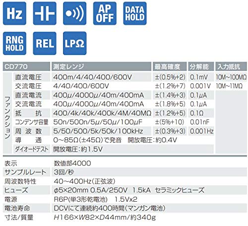 TRUSCO Leg-Cover TWC-LOR
