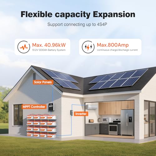 Image of TEMGO 12V 300AH LiFePO4 Lithium Battery: LCD Screen Display, Self-Heating, Blutooth&APP, Low-Temp Protection, Built-in 200A BMS, 3840Wh, 5000+ Cycles for RV, Solar, Off-Grid, Home Energy Storage
