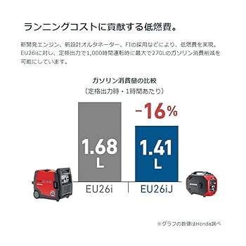 ホンダインバーター発電機　引取り ホンダインバーター発電機 引取り