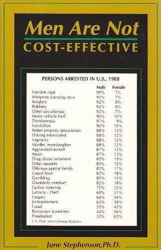 Men Are Not Cost-Effective : Male Crime in America