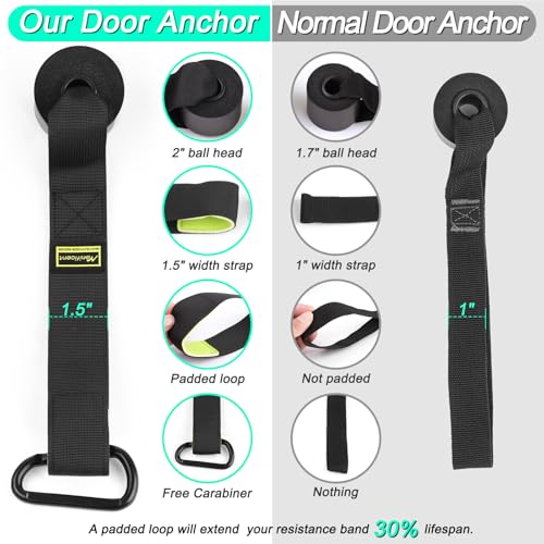 Image of Manificent Heavy Duty Padded Door Anchor System, Door Hook for Resistance Bands, Loop Bands, Resistance Tube, TRX, Yoga Strap, Black, Polyester