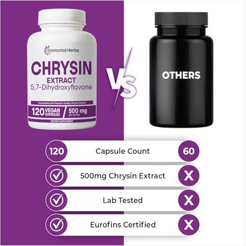 Image of Chrysin Supplement 500mg, 120 Pills, Passion Flower Extract Powder, 5,7-Dihydroxyflavone, Non-GMO and Gluten-Free Chrysin Supplement for Men and Women