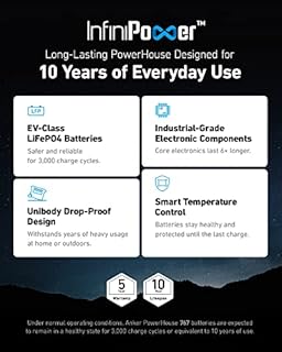 Anker SOLIX F2000 Solar Generator, 2048Wh Portable Power Station with LiFePO4 Batteries and 2× 200W Solar Panel, GaNPrime Technology, 4 AC Outlets Up to 2400W for Home, Power Outages, Camping, and RVs