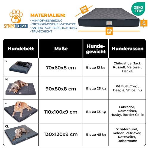 Orthopädisches Hundebett [Wasserdicht] - Die neue Lieblings-Hundematte deiner Fellnase, Rutschfestes Hundekissen, Hundekörbchen, Hundekorb, Bezug waschbar | Kleine bis große Hunde | 110x100x9 cm