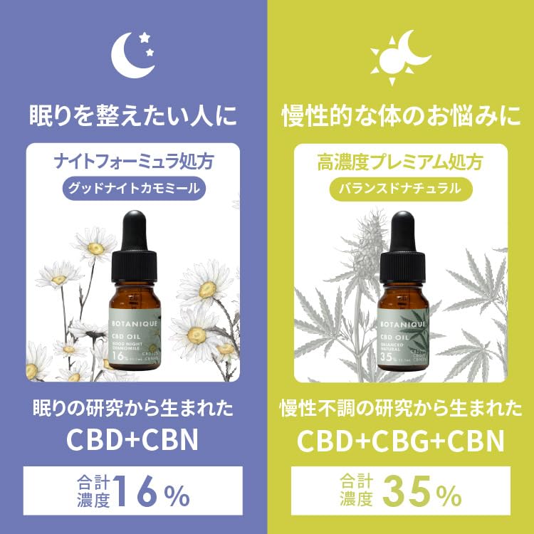 Amazon.co.jp: BOTANIQUE CBDオイル&CBN&CBG,高濃度,11.1mL